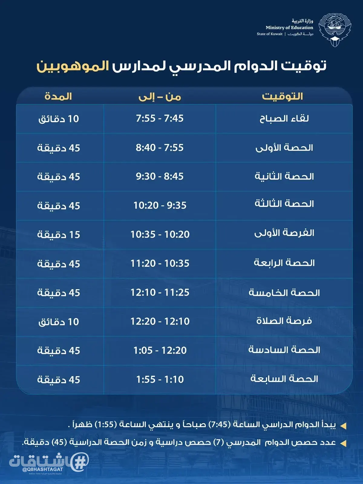 «وزارة التربية» تعتمد توقيت الدوام المدرسي — 1