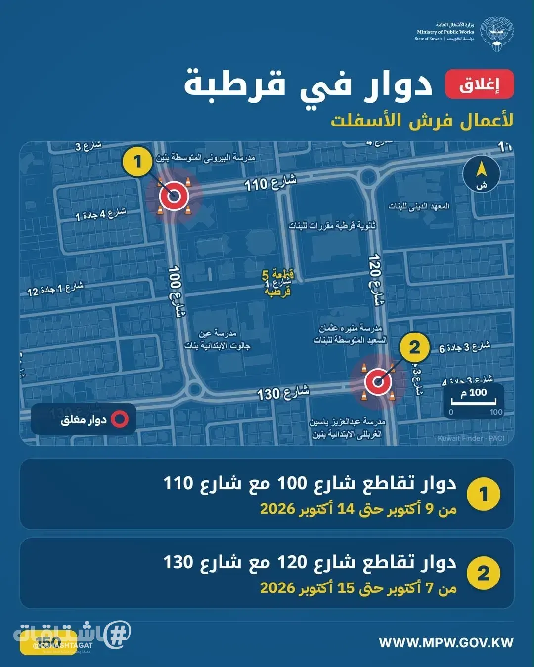 الأشغال: إغلاقات مؤقتة لفرش واستبدال الأسفلت في قرطبة والسرة