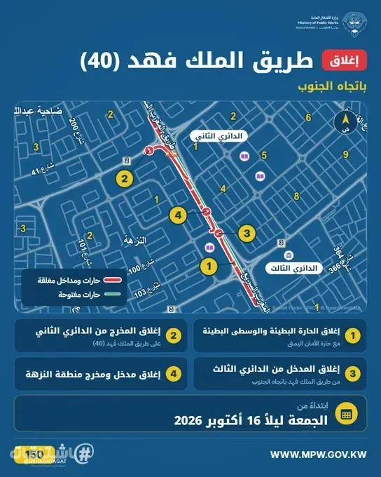 الأشغال: إغلاقات في الجابرية وطريق الملك فهد والدائري السادس